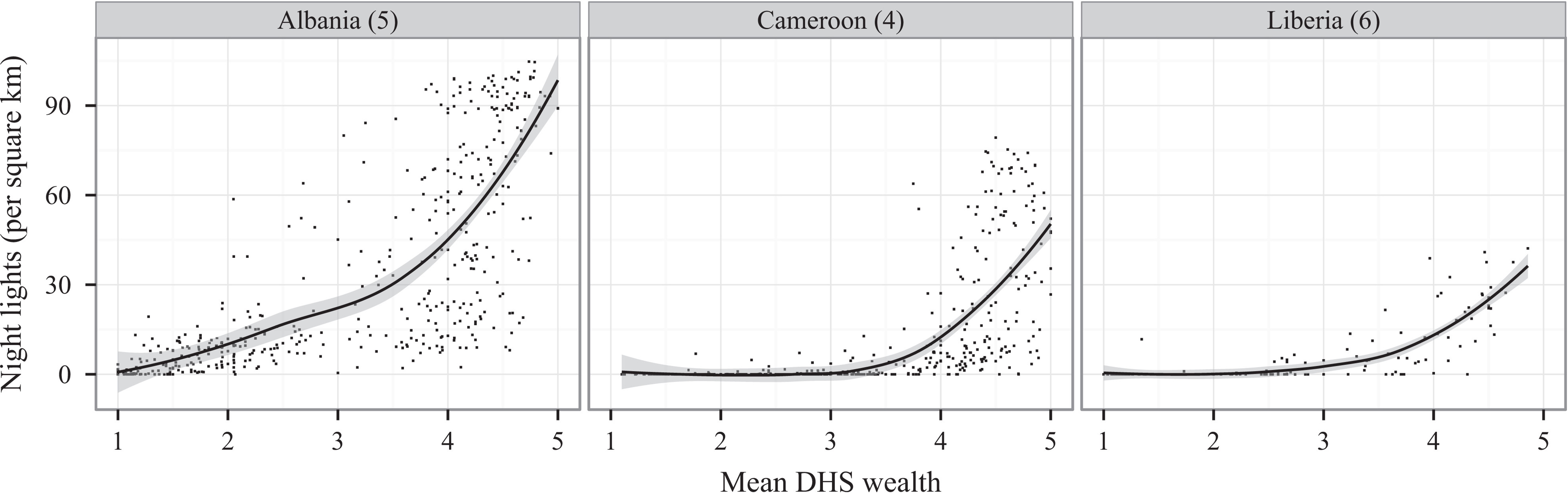 night lights and wealth